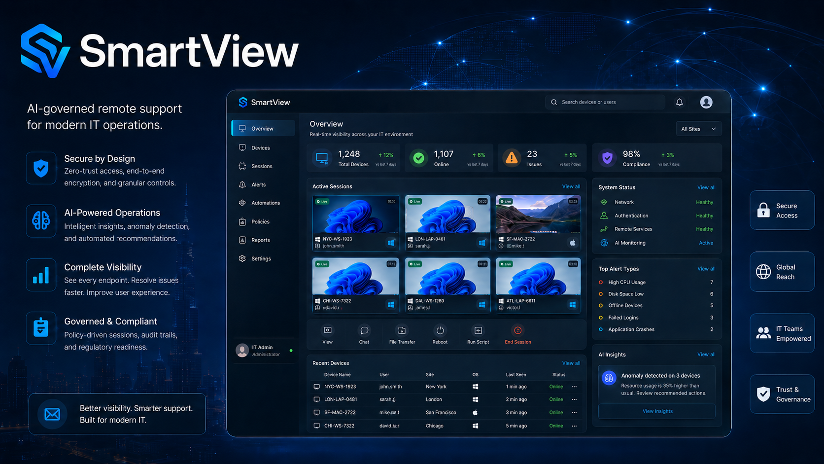SmartView platform